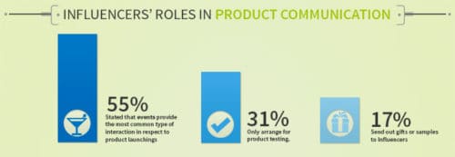 Product-communication-and-influencers launchmetrics