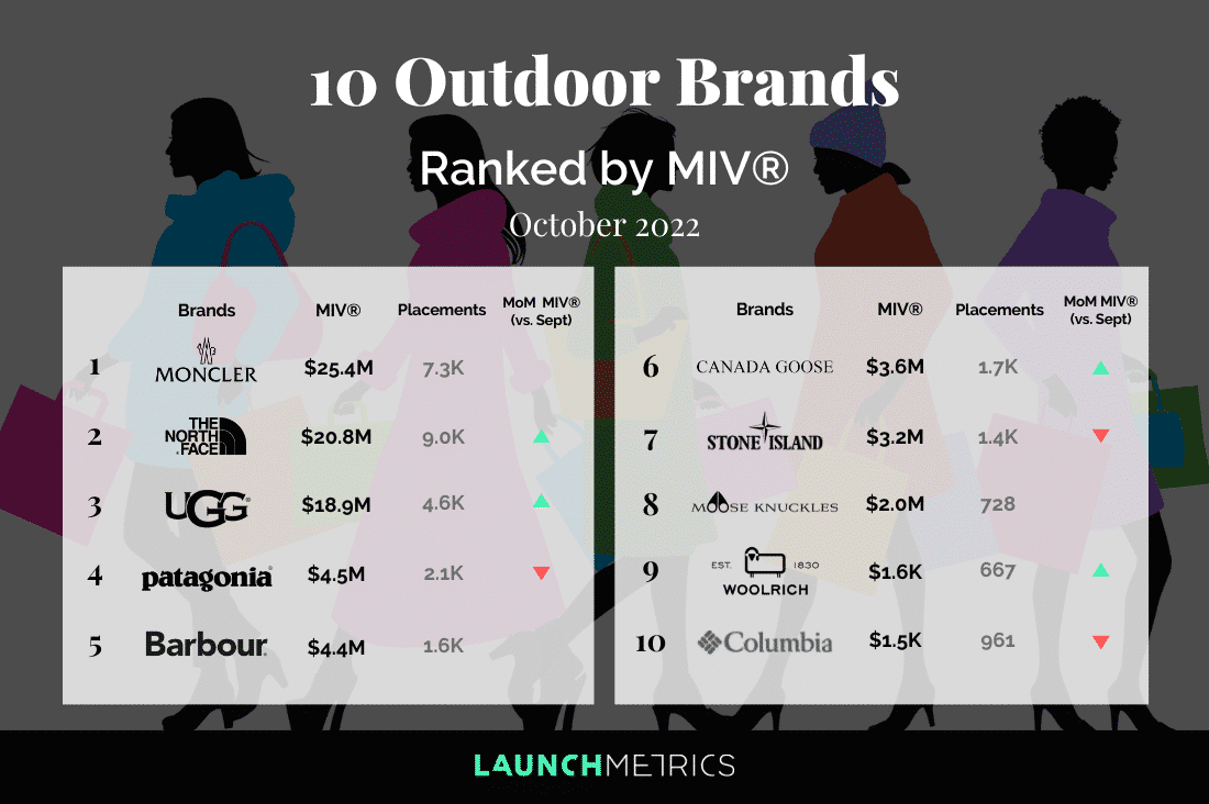 Outdoor Fashion