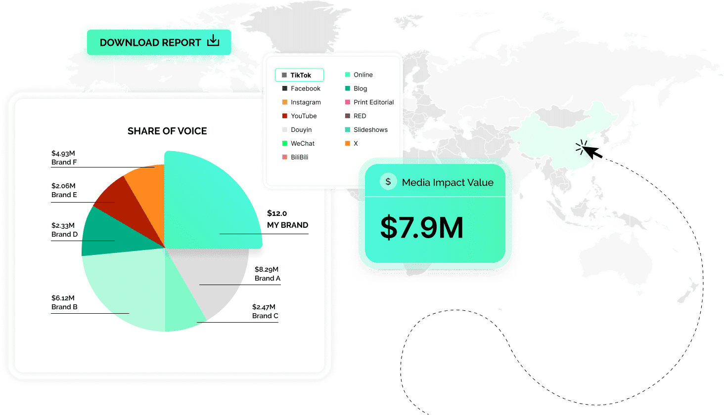 gráficos de analisis de la competencia en el software brand tracking