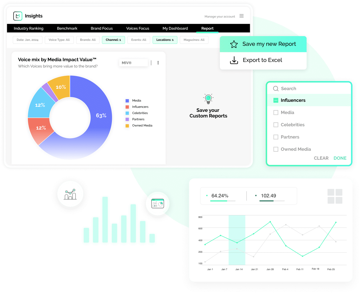 informes de brand performance función del software brand tracking