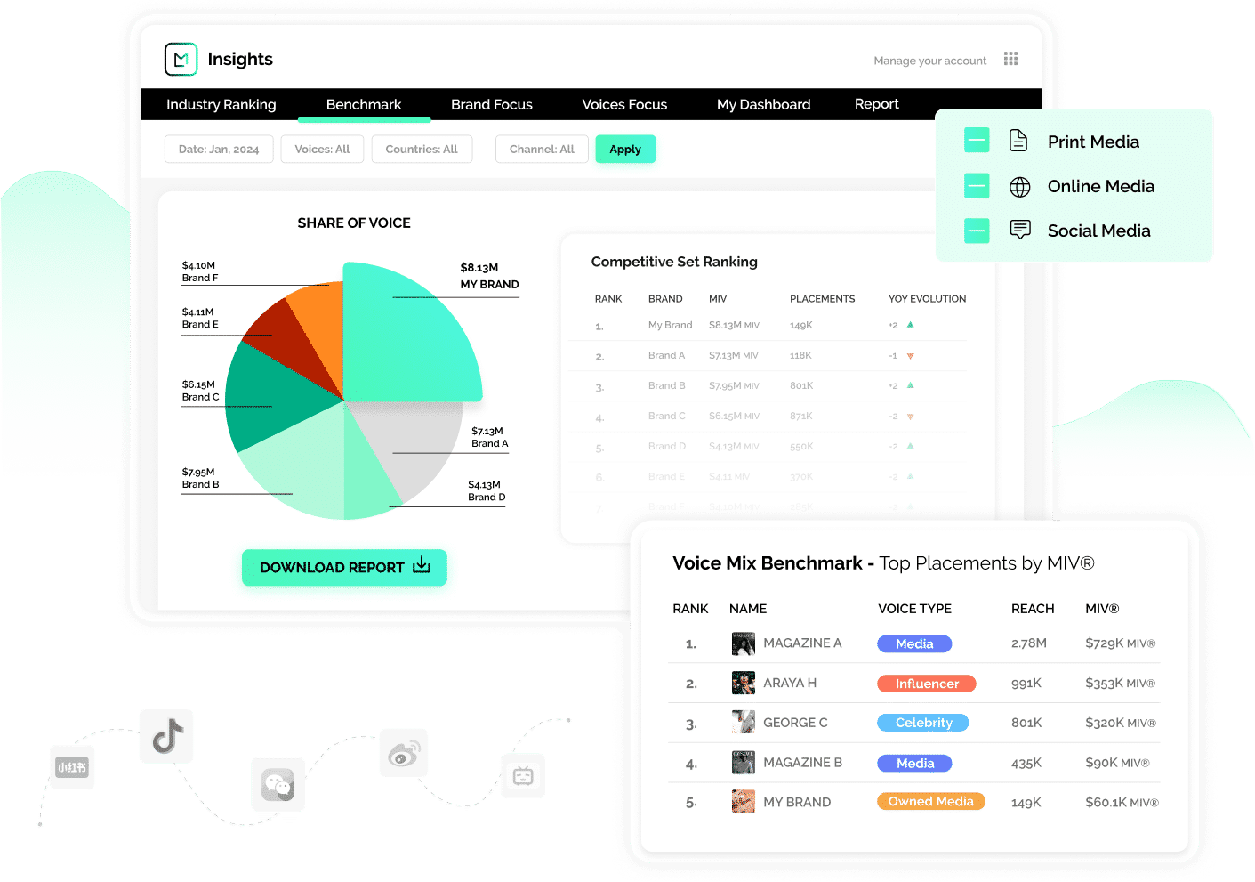 pantalla de producto de un software de brand tracking que muestra una representación gráfica de un punto de referencia de la competencia