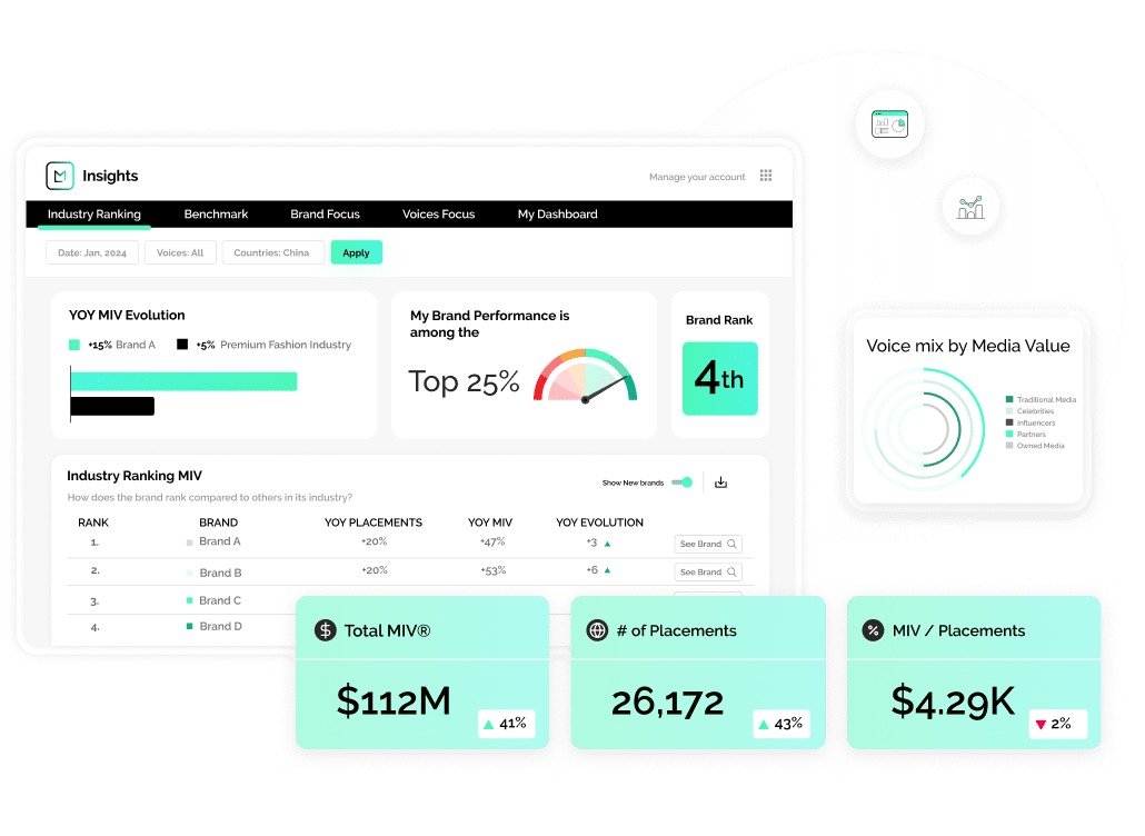 brand tracking software