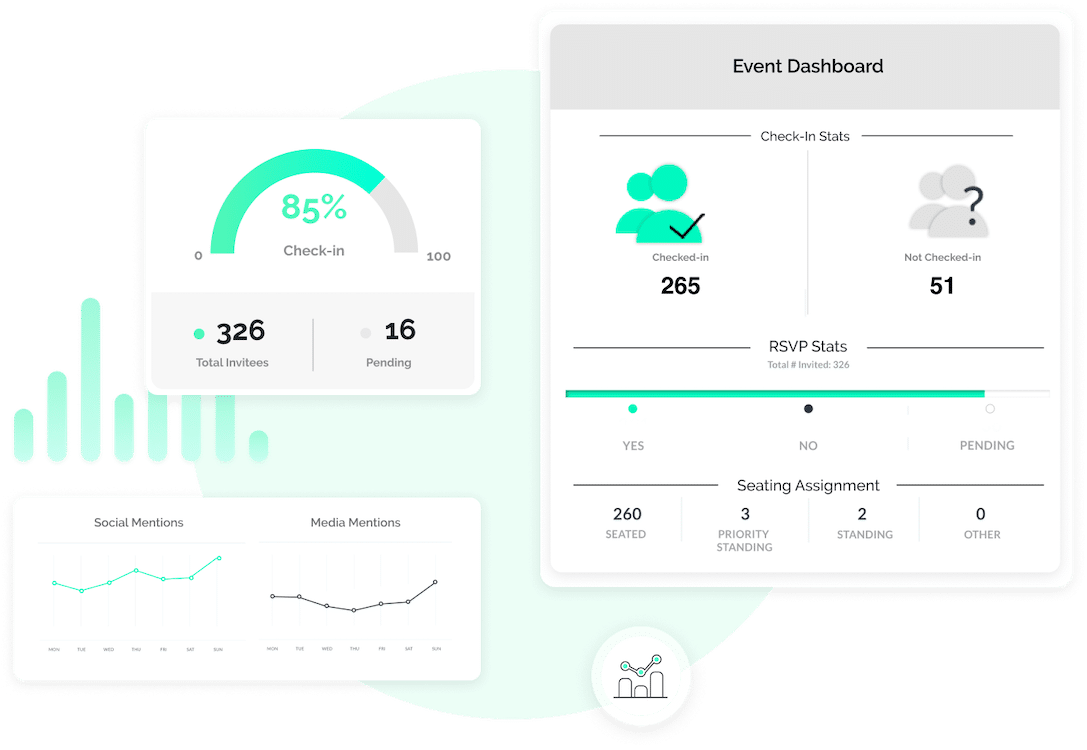 software de gestión de eventos que muestra la función de métricas de eventos
