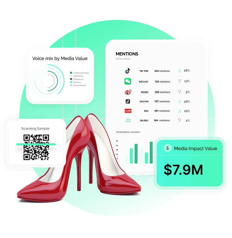 Découvrez Comment Launchmetrics Aide L'Industrie de la Mode et Retail