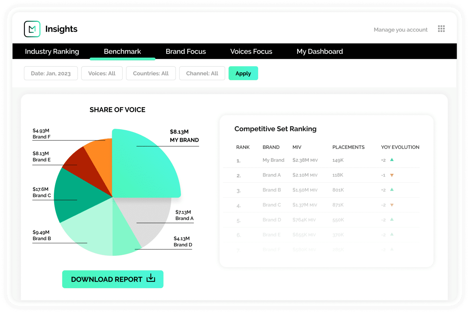 ejemplo de software de evaluación comparativa para mejorar la marketing de joyeria y relojes
