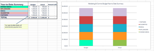 plantilla presupuesto marketing