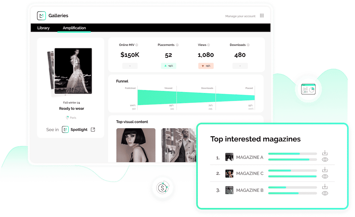 informes y métricas sobre el éxito de la showroom digital