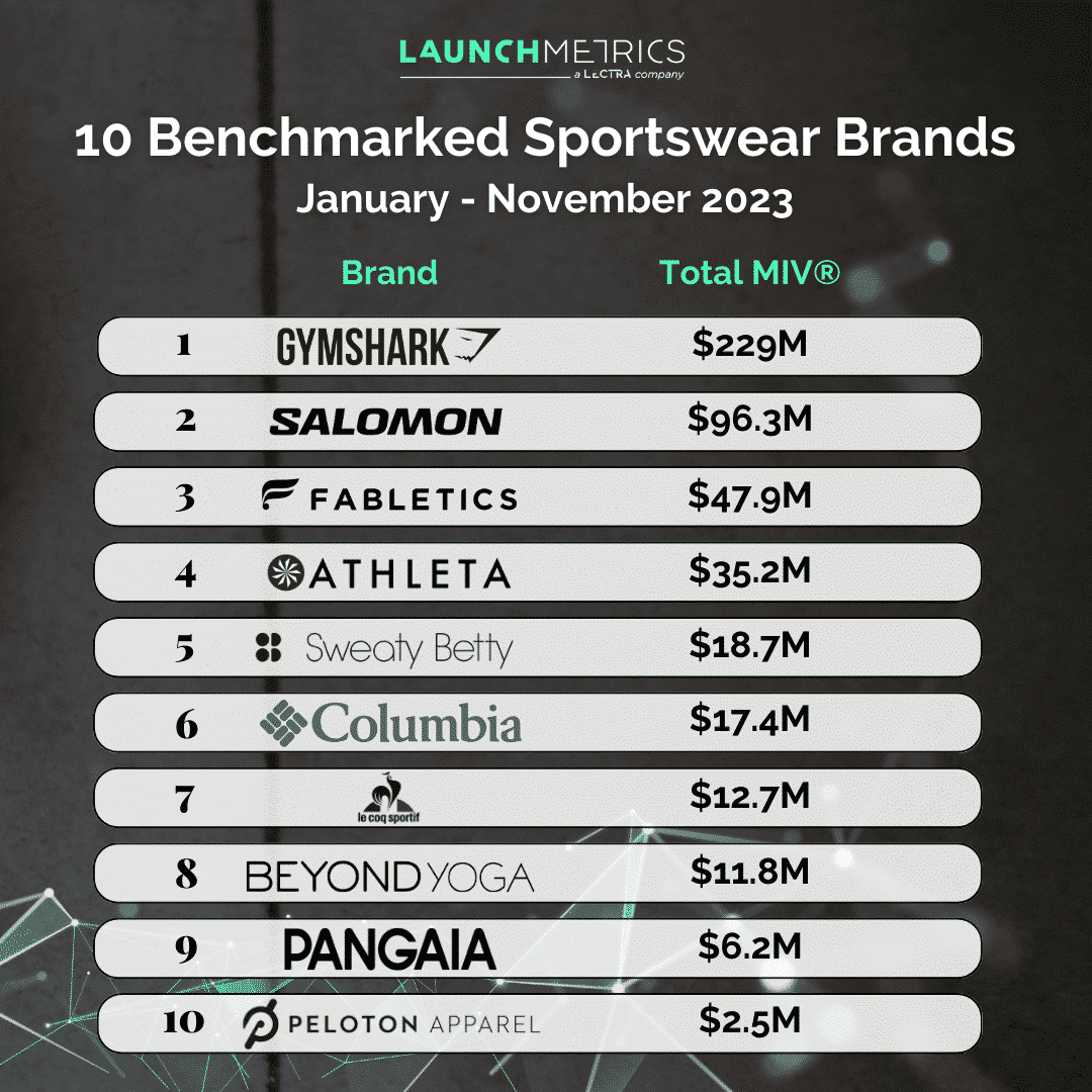 sportswear, mass market fashion campaigns and media analysis